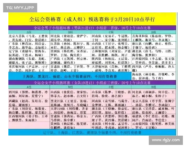 全运会预选赛8强门槛:体能测试与预赛双重考核成省市队晋级关键 全运会预选赛8强门槛:体能测试与预赛双重考核成省市队晋级关键